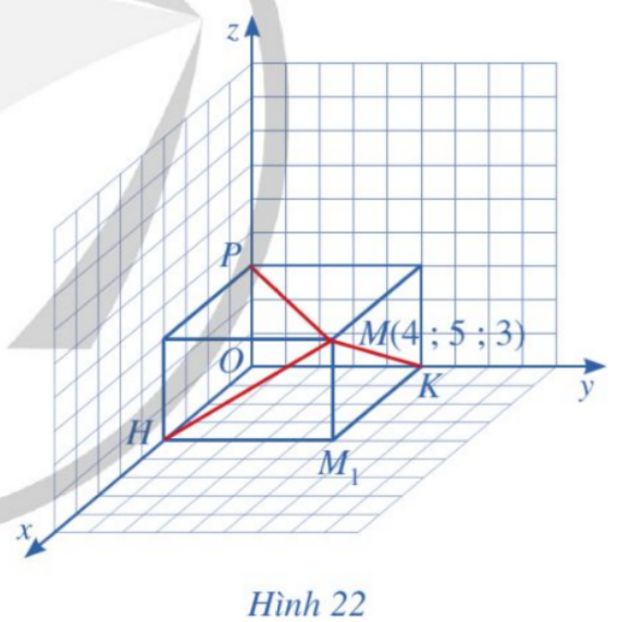 BÀI 2: TỌA ĐỘ CỦA VECTO