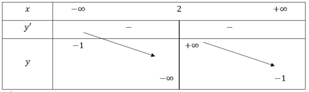 BÀI 4: KHẢO SÁT SỰ BIẾN THIÊN VÀ VẼ ĐỒ THỊ CỦA HÀM SỐ