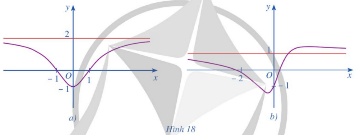 BÀI 3: ĐƯỜNG TIỆM CẬN CỦA ĐỒ THỊ HÀM SỐ