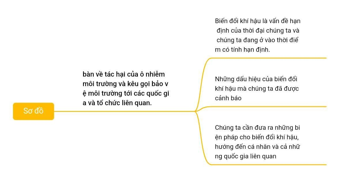 BÀI 6. NHỮNG VẤN ĐỀ TOÀN CẦUVĂN BẢN. BÀI PHÁT BIỂU CỦA TỔNG THƯ KÍ LIÊN HỢP QUỐC VỀ BIẾN ĐỔI KHÍ HẬU 