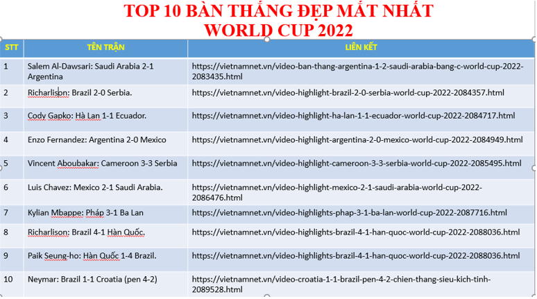 BÀI 5. TRÌNH BÀY, TRAO ĐỔI THÔNG TIN