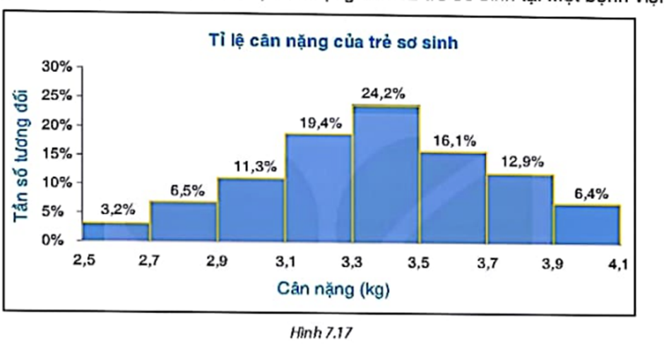 BÀI 24: BẢNG TẦN SỐ, TẦN SỐ TƯƠNG ĐỐI GHÉP NHÓM VÀ BIỂU ĐỒ