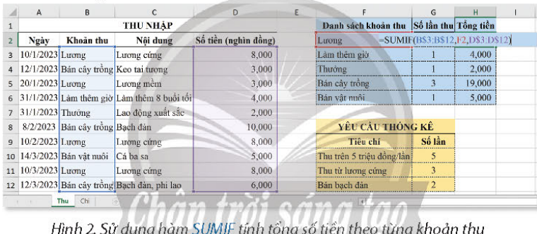 BÀI 8a. HÀM TÍNH TỔNG THEO ĐIỀU KIỆN SUMIF