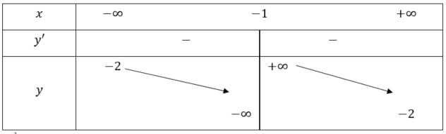 BÀI 4: KHẢO SÁT SỰ BIẾN THIÊN VÀ VẼ ĐỒ THỊ CỦA HÀM SỐ