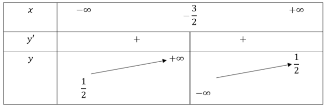 BÀI TẬP CUỐI CHƯƠNG I