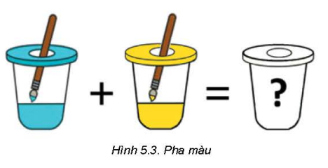 BÀI 5. TÌM HIỂU PHẦN MỀM MÔ PHỎNG