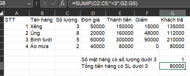 BÀI 4. MỘT SỐ HÀM THỐNG KÊ CÓ ĐIỀU KIỆN