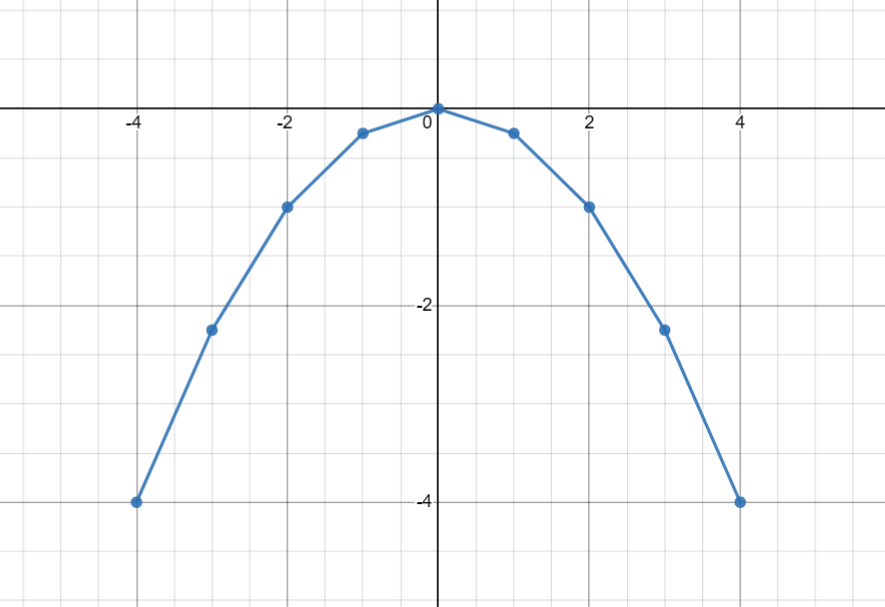 BÀI 1. HÀM SỐ Y = AX2 (A 