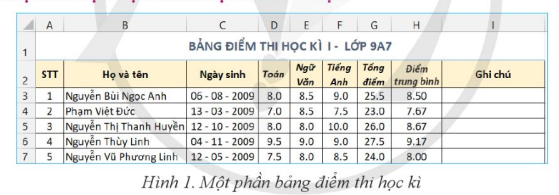 BÀI 3. HÀM ĐIỀU KIỆN IF (TIẾP THEO)