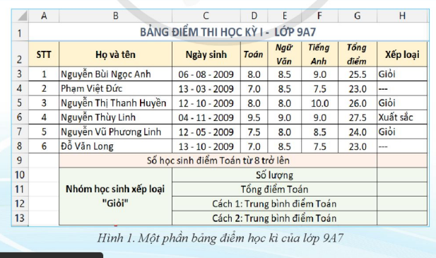 BÀI 4. MỘT SỐ HÀM THỐNG KÊ CÓ ĐIỀU KIỆN