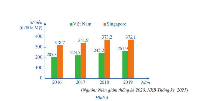 BÀI 1. MÔ TẢ VÀ BIỂU DIỄN DỮ LIỆU TRÊN CÁC BẢNG, BIỂU ĐỒ