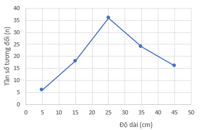 BÀI TẬP CUỐI CHƯƠNG VI