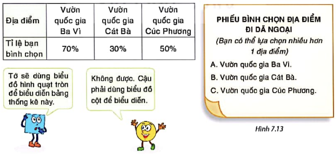 BÀI 23: BẢNG TẦN SỐ TƯƠNG ĐỐI VÀ BIỂU ĐỒ TẦN SỐ TƯƠNG ĐỐI