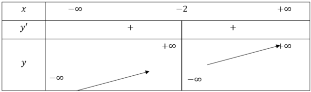 BÀI 4: KHẢO SÁT SỰ BIẾN THIÊN VÀ VẼ ĐỒ THỊ CỦA HÀM SỐ