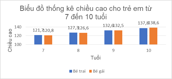 BÀI 1. MÔ TẢ VÀ BIỂU DIỄN DỮ LIỆU TRÊN CÁC BẢNG, BIỂU ĐỒ