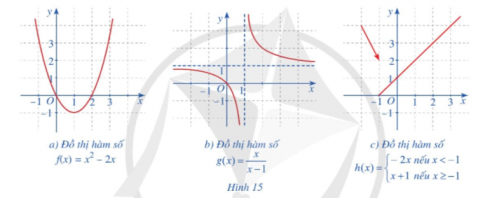 BÀI 3. HÀM SỐ LIÊN TỤC 