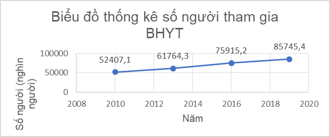 BÀI 1. MÔ TẢ VÀ BIỂU DIỄN DỮ LIỆU TRÊN CÁC BẢNG, BIỂU ĐỒ