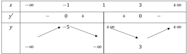 BÀI 4: KHẢO SÁT SỰ BIẾN THIÊN VÀ VẼ ĐỒ THỊ CỦA HÀM SỐ