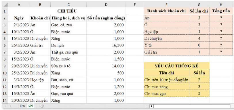 BÀI 8a. HÀM TÍNH TỔNG THEO ĐIỀU KIỆN SUMIF