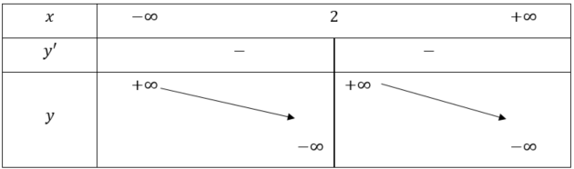 BÀI 4: KHẢO SÁT SỰ BIẾN THIÊN VÀ VẼ ĐỒ THỊ CỦA HÀM SỐ