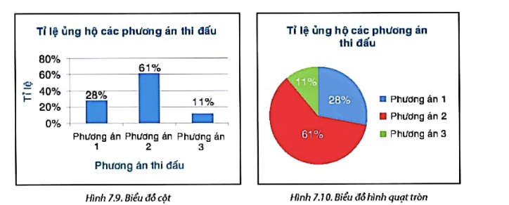BÀI 23: BẢNG TẦN SỐ TƯƠNG ĐỐI VÀ BIỂU ĐỒ TẦN SỐ TƯƠNG ĐỐI