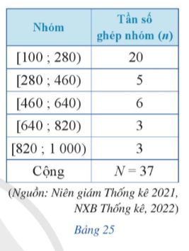 BÀI 3. TẦN SỐ TƯƠNG ĐỐI. TẦN SỐ TƯƠNG ĐỐI GHÉP NHÓM