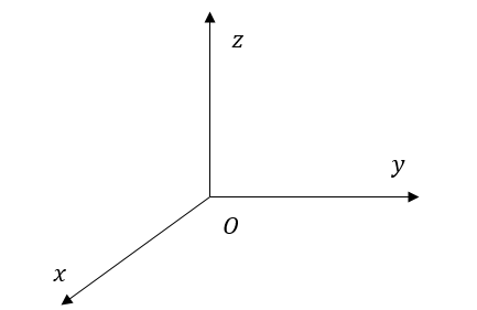 BÀI 2: TỌA ĐỘ CỦA VECTO