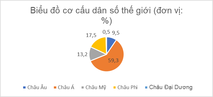 BÀI 1. MÔ TẢ VÀ BIỂU DIỄN DỮ LIỆU TRÊN CÁC BẢNG, BIỂU ĐỒ