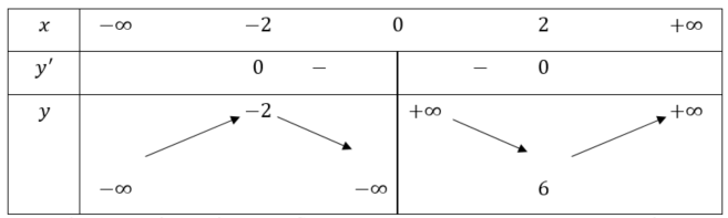 BÀI TẬP CUỐI CHƯƠNG I