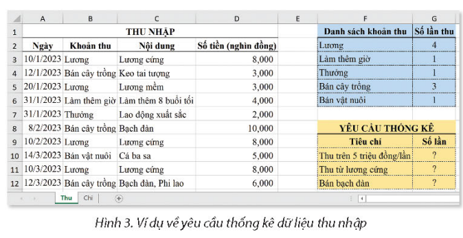 BÀI 7a. HÀM ĐẾM THEO ĐIỀU KIỆN COUNTIF