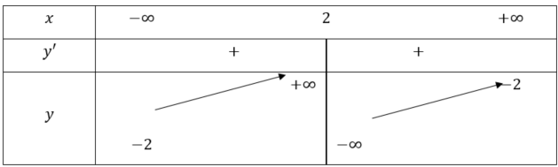 BÀI 4: KHẢO SÁT SỰ BIẾN THIÊN VÀ VẼ ĐỒ THỊ CỦA HÀM SỐ