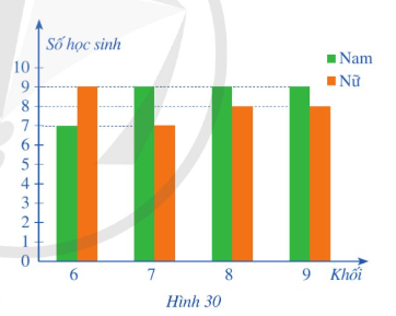 BÀI TẬP CUỐI CHƯƠNG VI