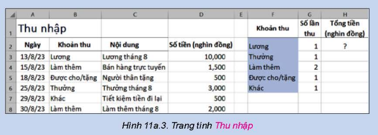 BÀI 11a. SỬ DỤNG HÀM SUMIF