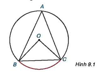 BÀI 27: GÓC NỘI TIẾP