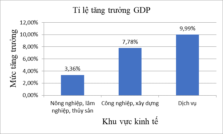 BÀI 23: BẢNG TẦN SỐ TƯƠNG ĐỐI VÀ BIỂU ĐỒ TẦN SỐ TƯƠNG ĐỐI