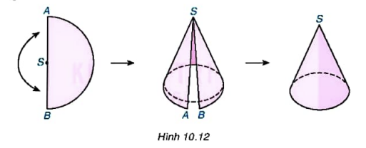 BÀI 31: HÌNH TRỤ VÀ HÌNH NÓN