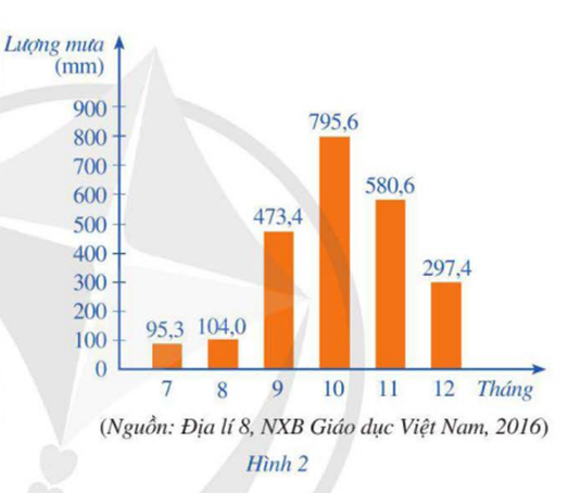 BÀI 1. MÔ TẢ VÀ BIỂU DIỄN DỮ LIỆU TRÊN CÁC BẢNG, BIỂU ĐỒ