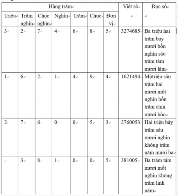 BÀI 37: ÔN TẬP CHUNG