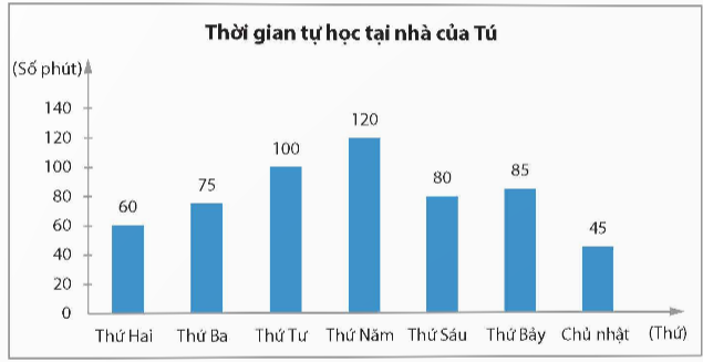 BÀI TẬP CUỐI CHƯƠNG 4