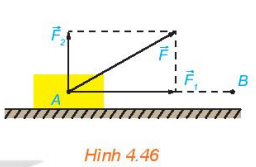 BÀI 11.TÍCH VÔ HƯỚNG CỦA HAI VECTƠ