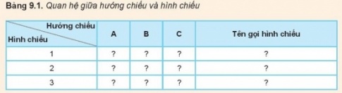 BÀI 9: HÌNH CHIẾU VUÔNG GÓC