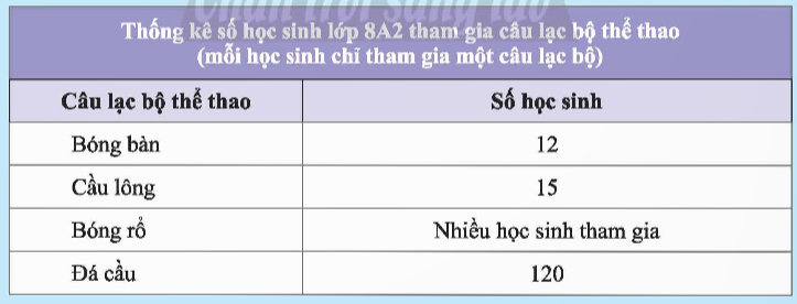 BÀI 1: THU THẬP VÀ PHÂN LOẠI DỮ LIỆU