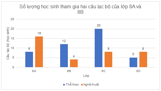 BÀI TẬP CUỐI CHƯƠNG V