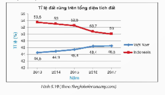 BÀI 20. PHÂN TÍCH SỐ LIỆU THỐNG KÊ DỰA VÀO BIỂU ĐỒ