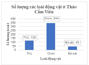 BÀI 19. BIỂU DIỄN DỮ LIỆU BẰNG BẢNG, BIỂU ĐỒ