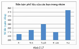 BÀI 20. PHÂN TÍCH SỐ LIỆU THỐNG KÊ DỰA VÀO BIỂU ĐỒ