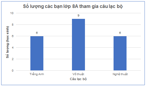 BÀI 19. BIỂU DIỄN DỮ LIỆU BẰNG BẢNG, BIỂU ĐỒ