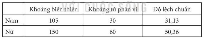 MẠNG XÃ HỘI LỢI VÀ HẠI