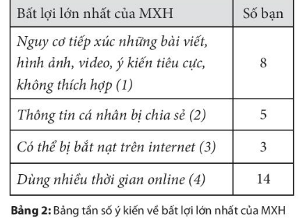 MẠNG XÃ HỘI LỢI VÀ HẠI