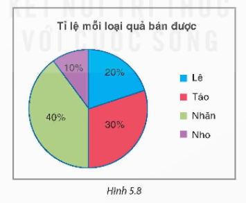 BÀI 19. BIỂU DIỄN DỮ LIỆU BẰNG BẢNG, BIỂU ĐỒ